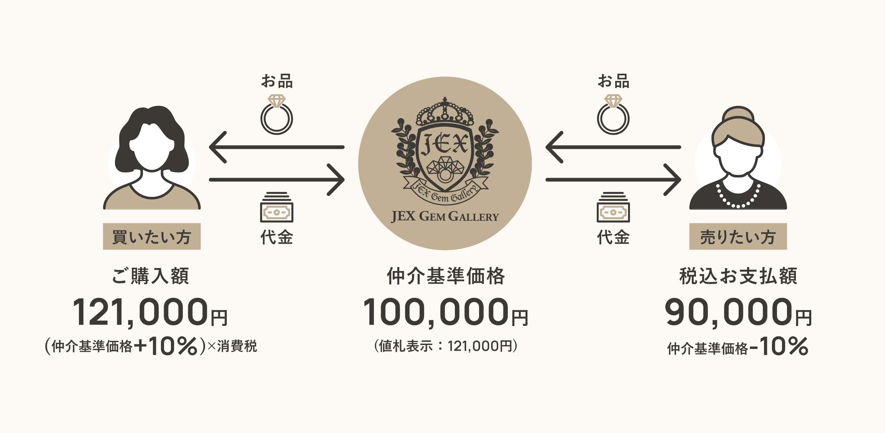 わかりやすい価格設定